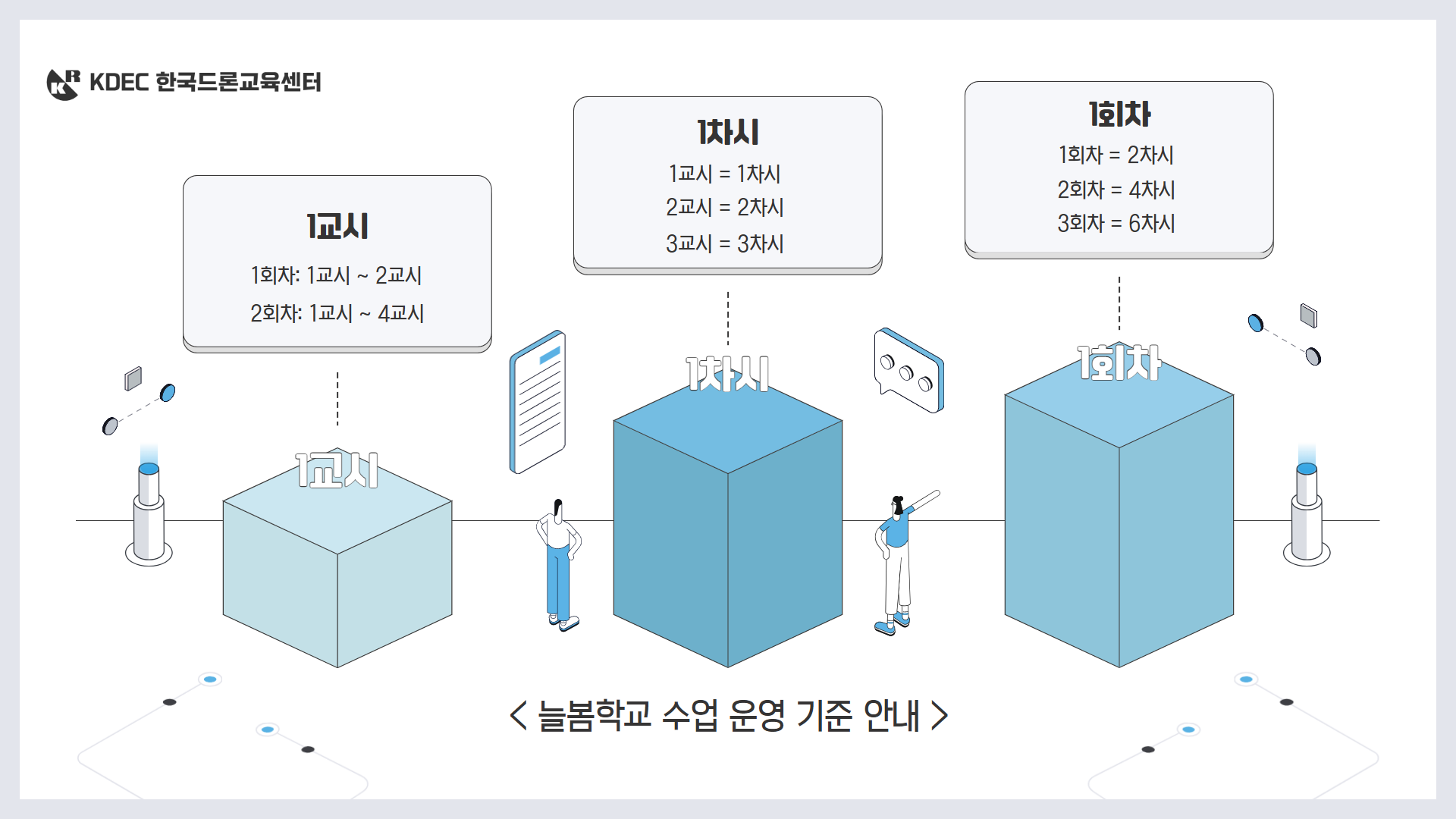 늘봄 플러스 드론 체험반 4